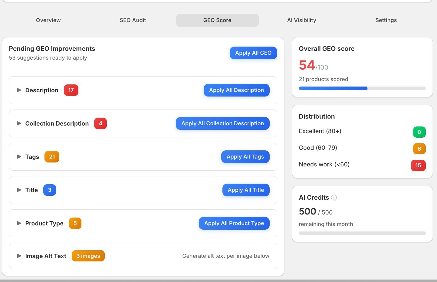 Beacon GEO Score view: Pending GEO Improvements with overall GEO Score and distribution breakdown across Description, Tags, Title, Product Type, and Image Alt Text.